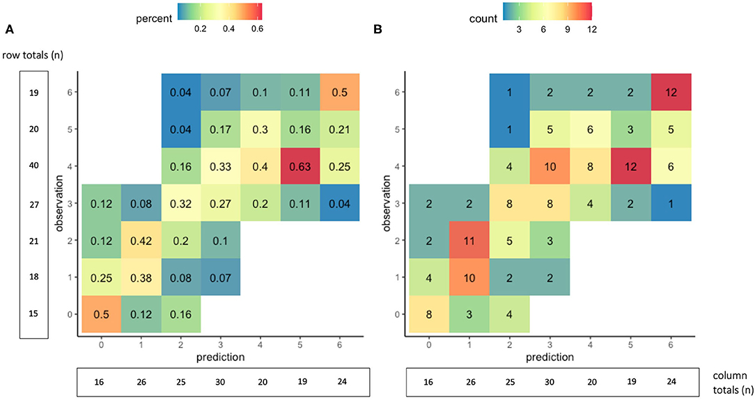 Power Analysis for Ordinal Analyses of the Modified Rankin Scale