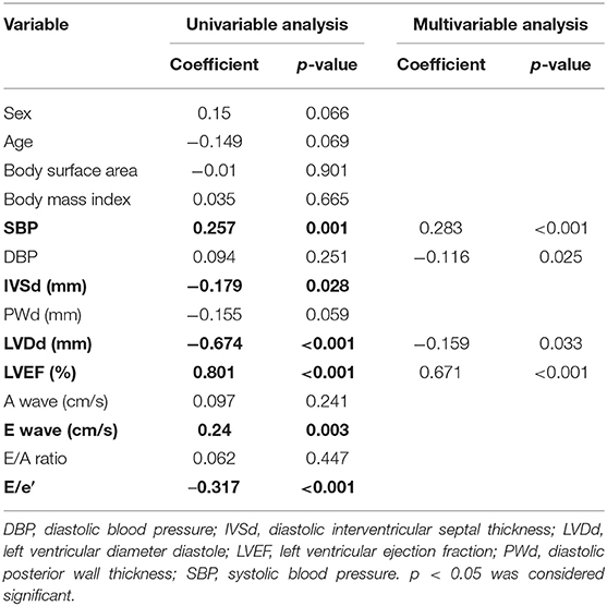 Frontiers  Myocardial Work by Speckle Tracking Echocardiography Accurately  Assesses Left Ventricular Function of Coronary Artery Disease Patients