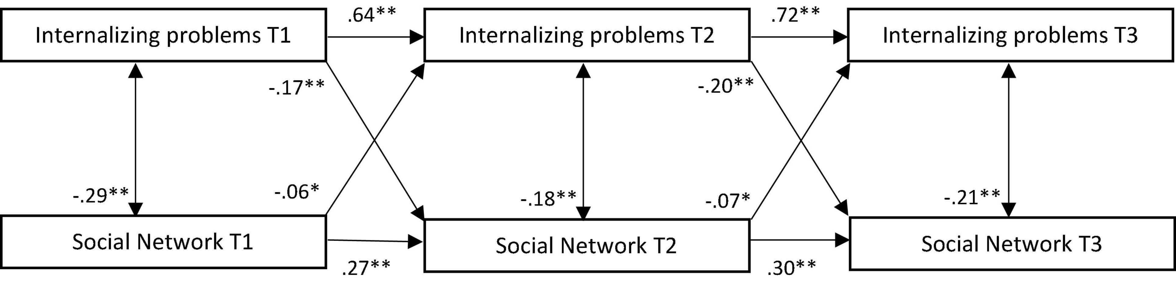 www.frontiersin.org