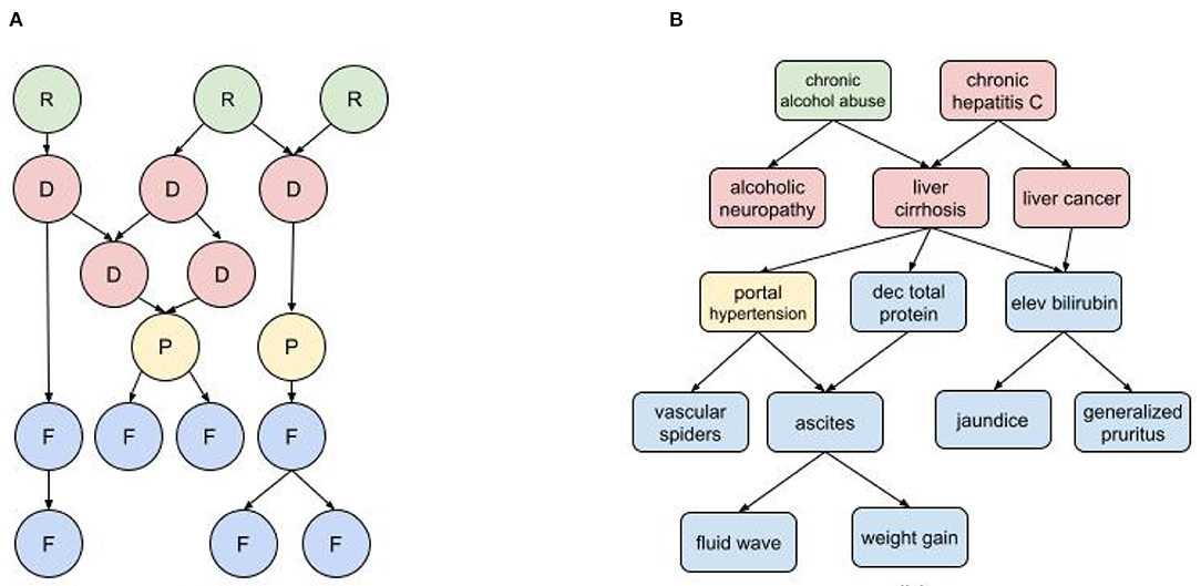 Accuracy results of DDM + Naive Bayes in the artificial datasets