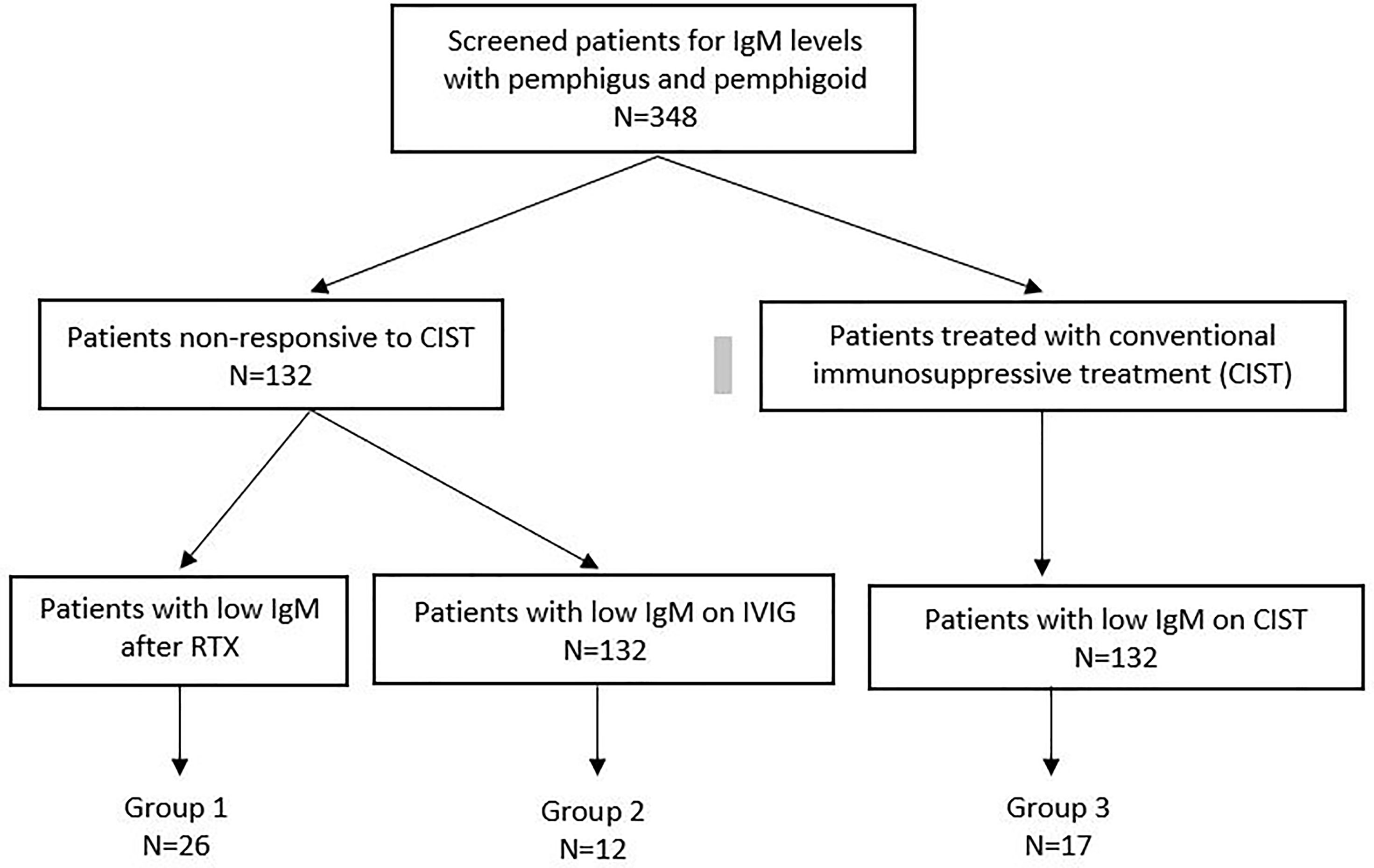 Frontiers IgM Deficiency In Autoimmune Blistering 59 OFF