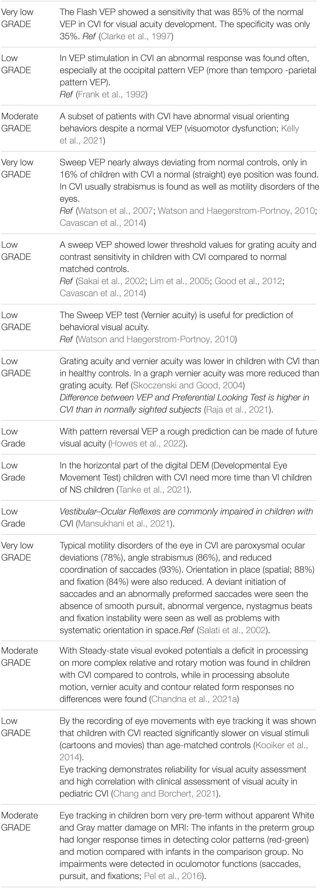 Vision and the Brain: Understanding Cerebral Visual Impairment in Children