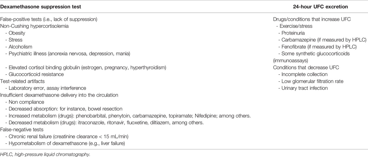 How To Interpret Your Cortisol Urine Test Results