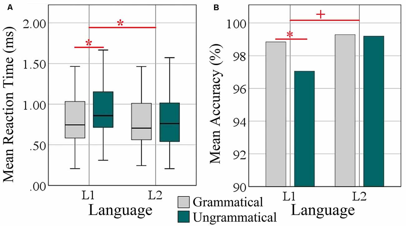 Figure 4-14 from COMPUTATIONAL REPRESENTATION OF LINGUISTIC