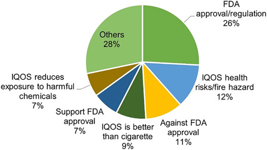 iQOS product diagrams (A) iQOS components and use and (B) iQOS data