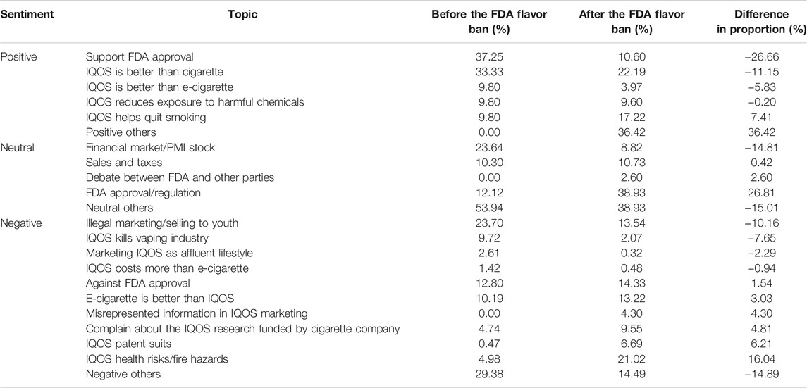 Controversy Regarding U.S. Marketing of New Heated Tobacco Product IQOS -   (ILCN/WCLC)