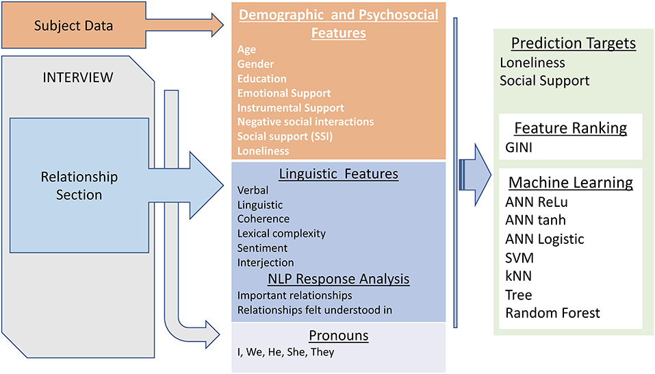 social isolation sociology