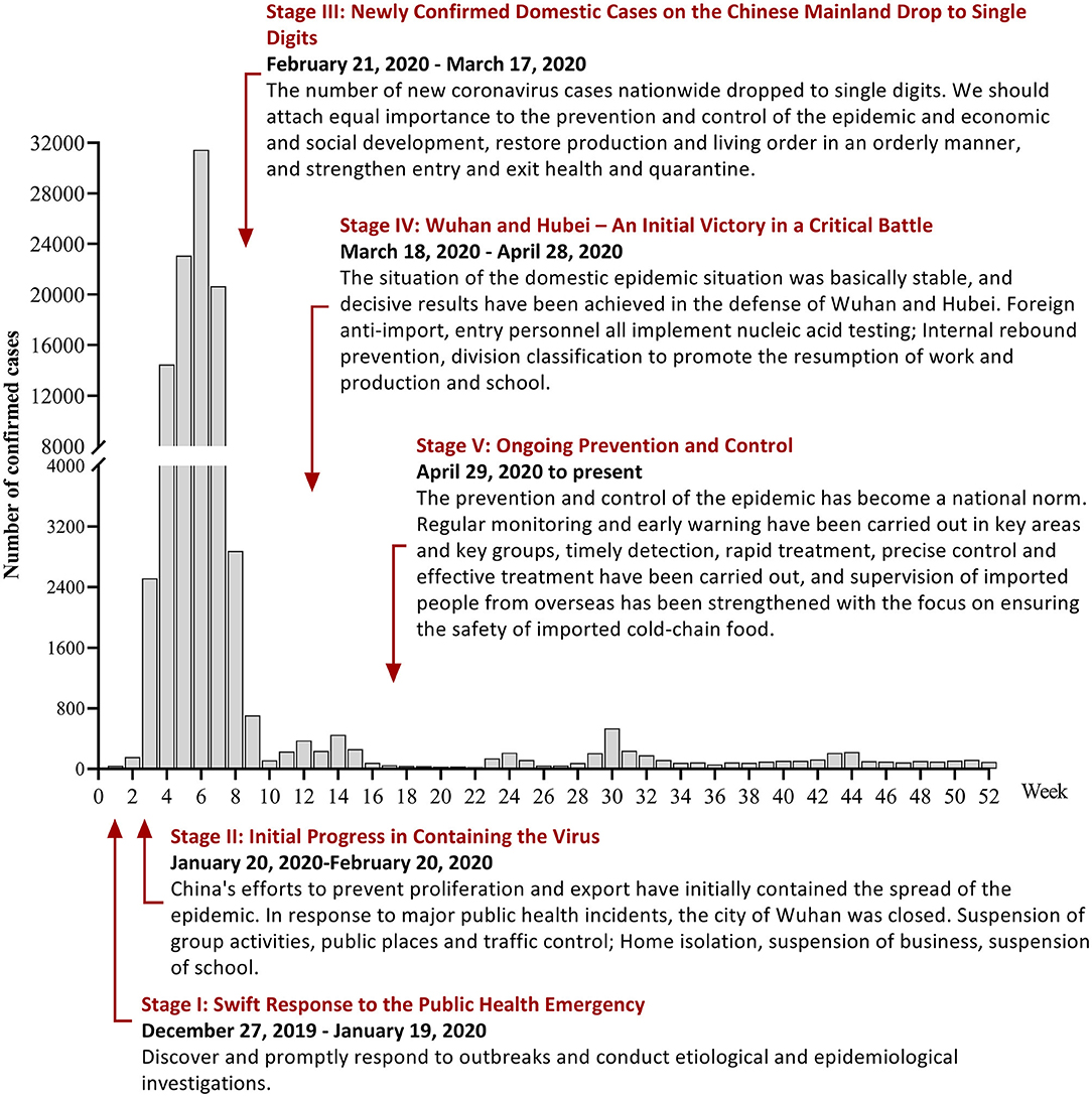 Radiation Protection----Chinese Center for Disease Control and Prevention