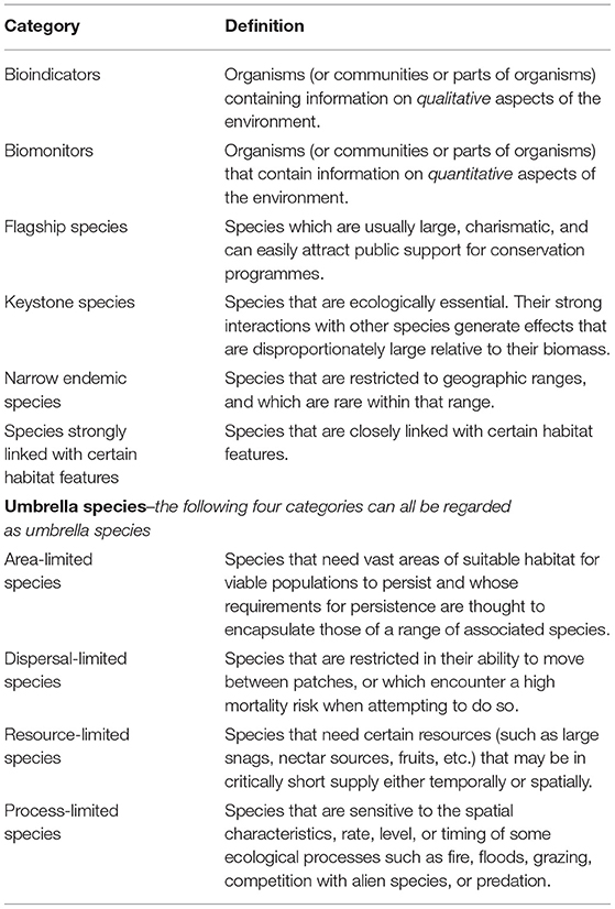 Keystone species, facts and photos