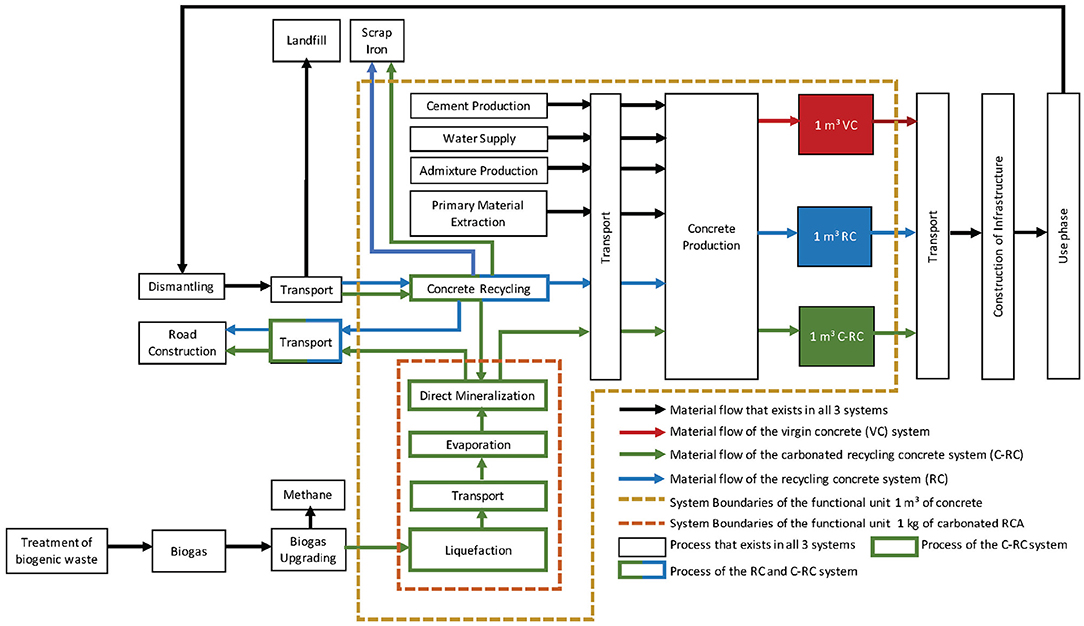 Cement substitution with secondary materials can reduce annual global CO2  emissions by up to 1.3 gigatons