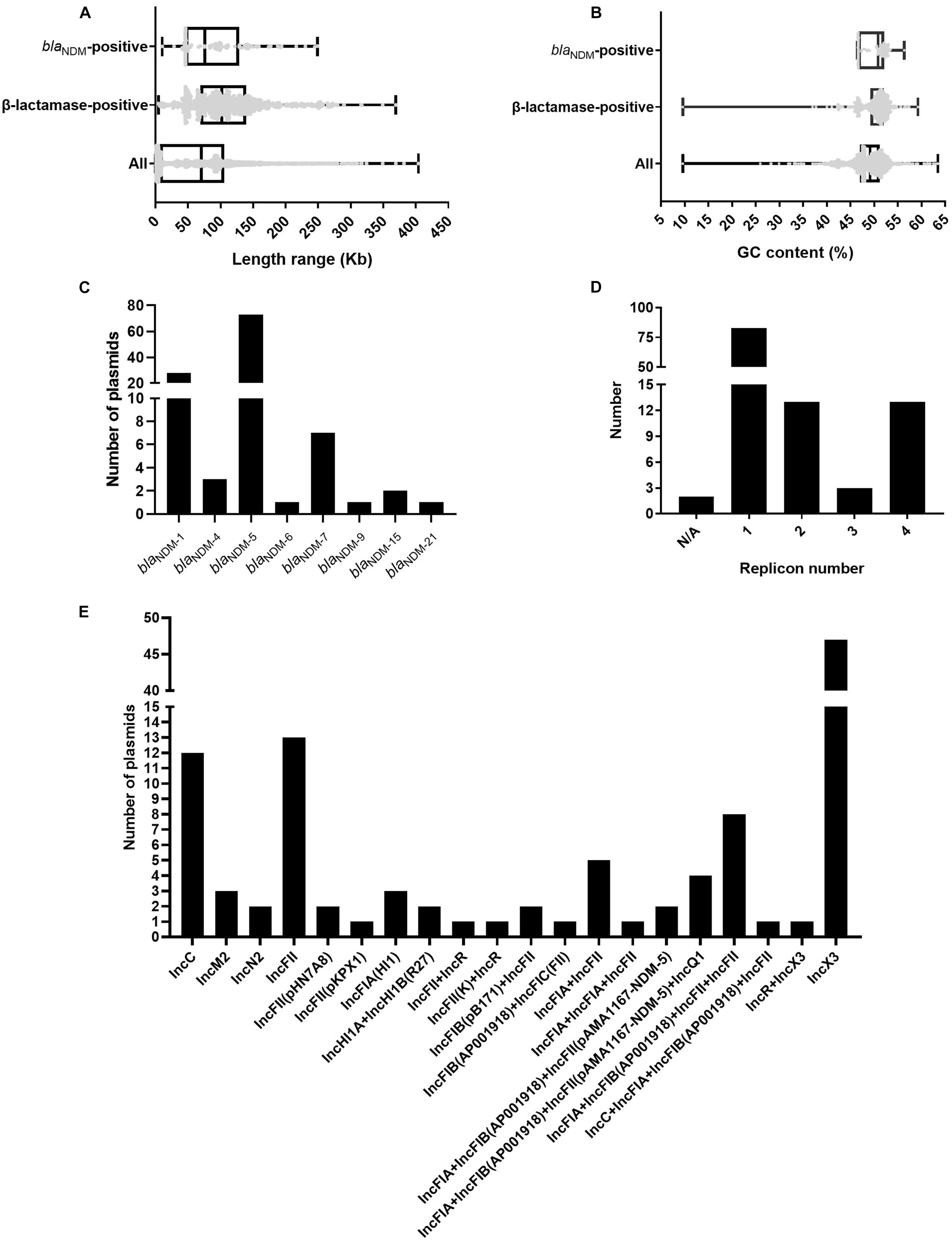 The diversity and commonalities of the radiation-resistance