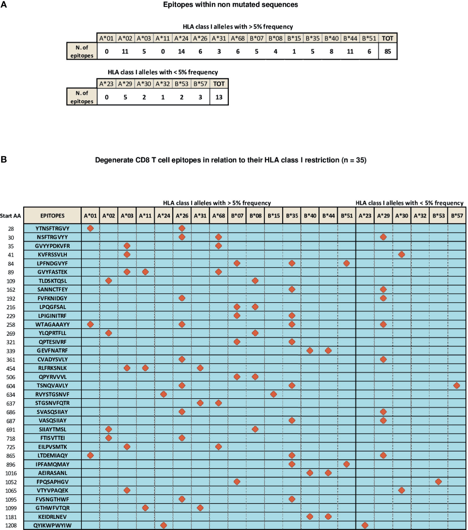 Characterization of the novel HLA‐B*46:41N allele - Zheng - 2020