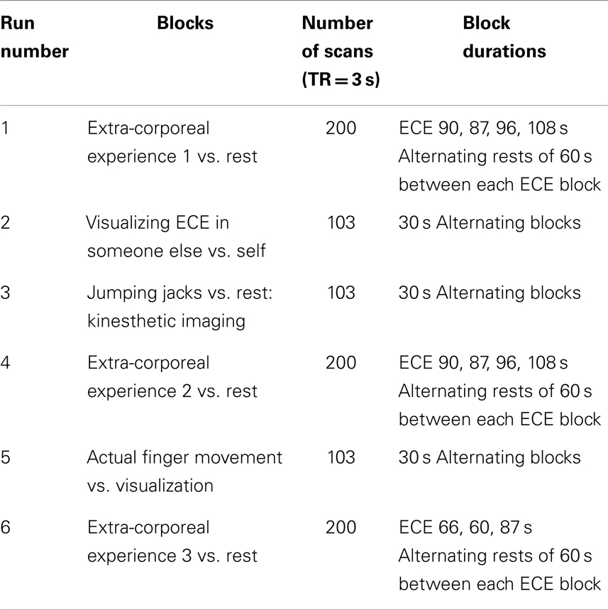 Frontiers  Voluntary Out-of-Body Experience: An fMRI Study