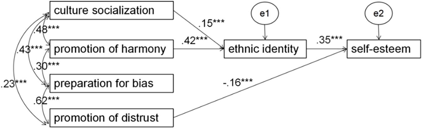 www.frontiersin.org