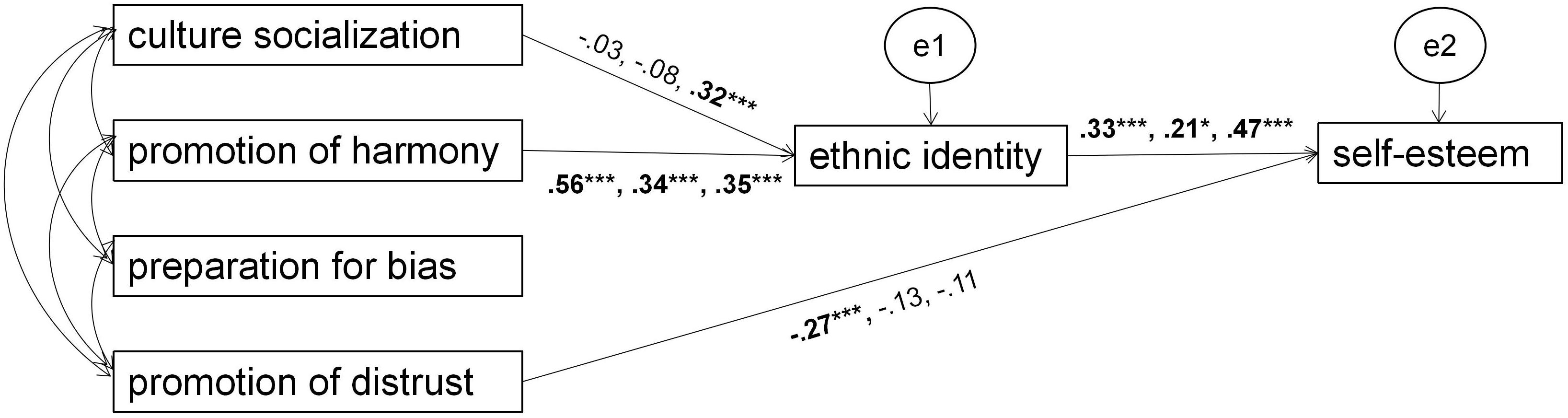 www.frontiersin.org
