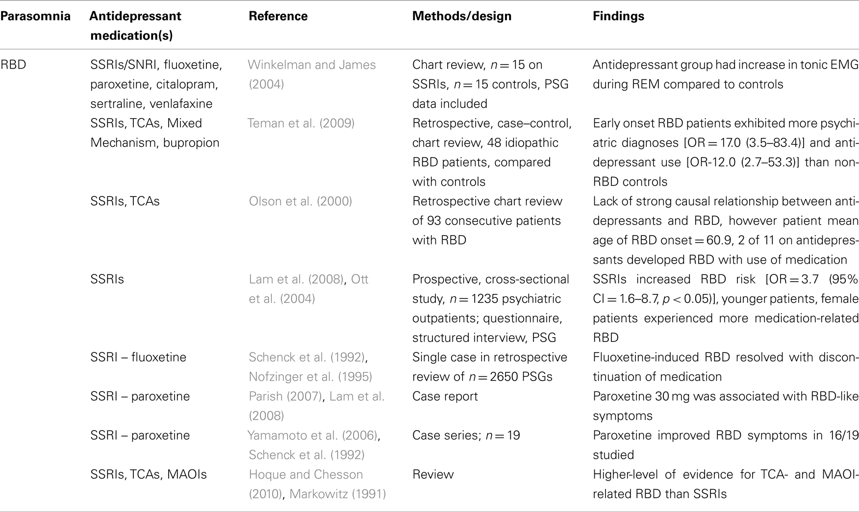 Ssri Snri Side Effects Comparison Chart