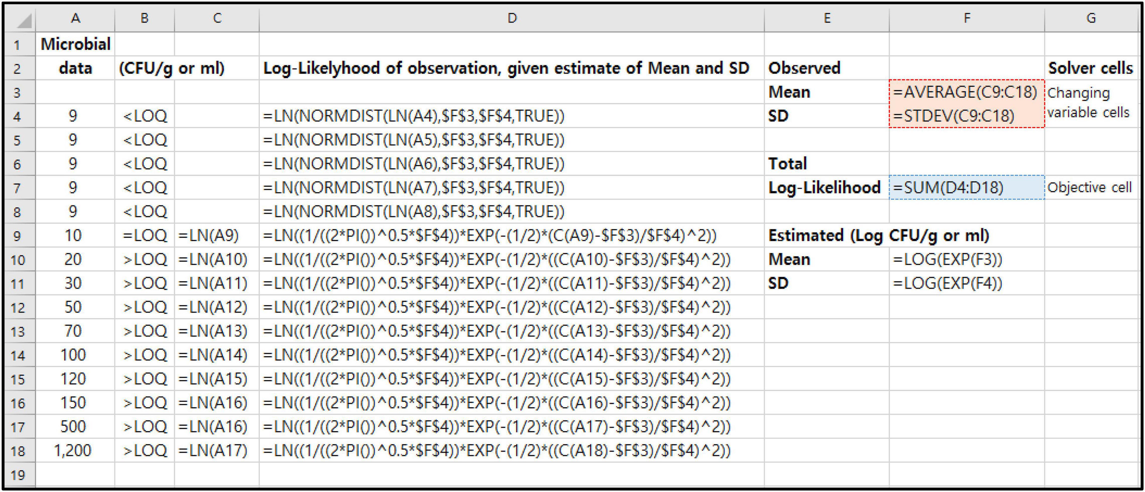 Calculate LOD and LOQ with Microsoft Excel