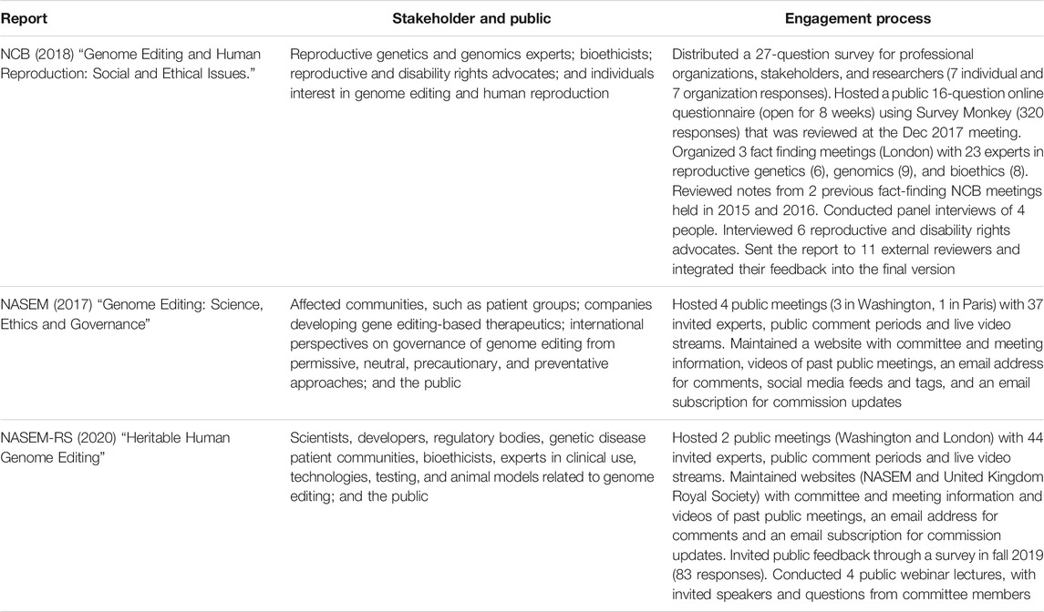 Playing God?: Human Genetic Engineering and the Rationalization of Public  Bioethical Debate, Evans