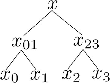 Frontiers | Detailed Account of Complexity for Implementation of ...