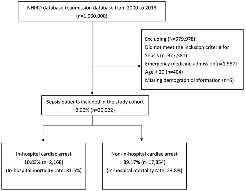 Cardiac arrest common in critically ill patients with COVID-19: Study -  Times of India