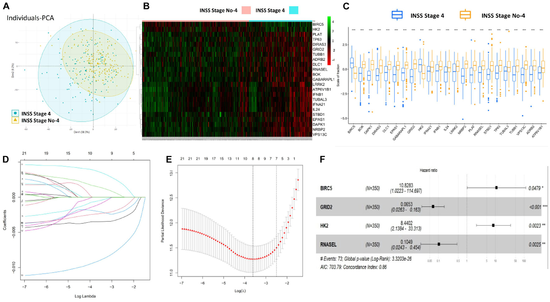 Frontiers  Identification of an Autophagy-Related Risk Signature