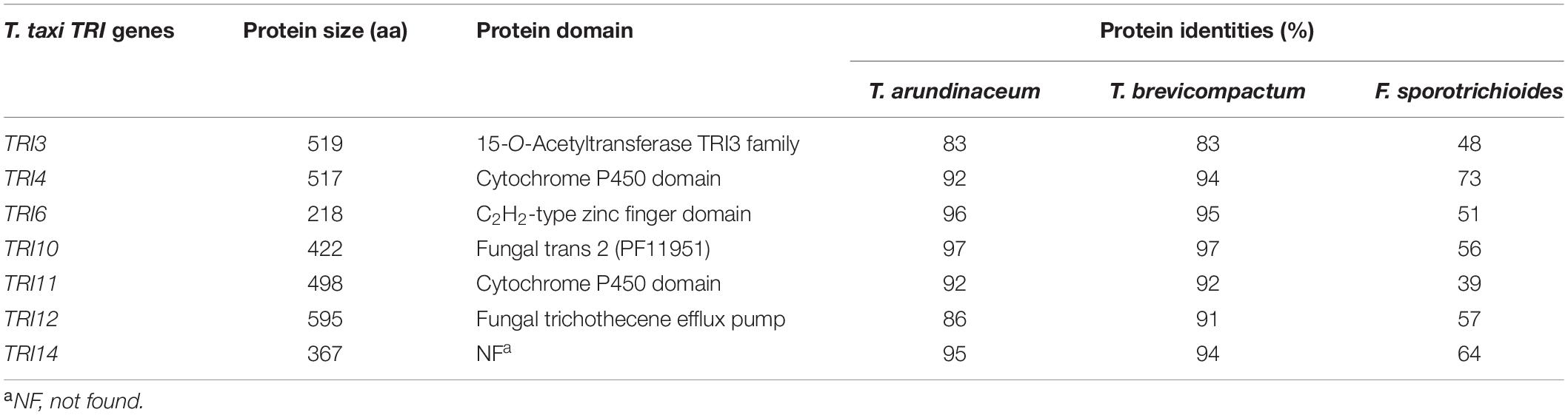 www.frontiersin.org