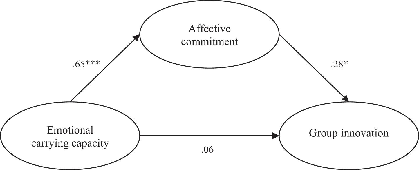 www.frontiersin.org