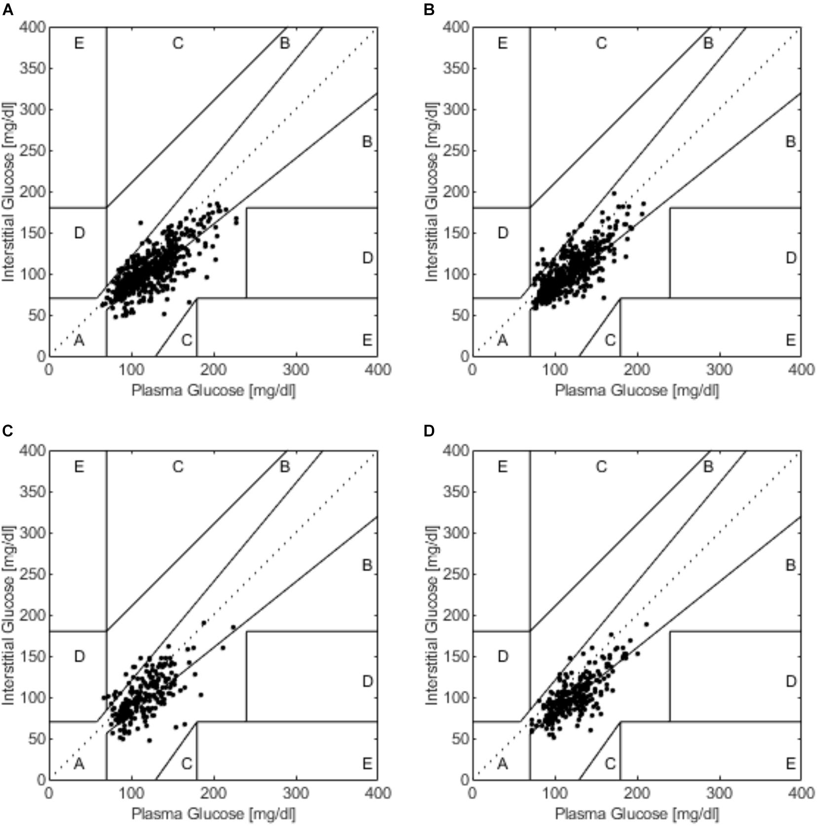 The Complex Relationship Between Type 1 Diabetes and Fatigue– Kaio-Dia