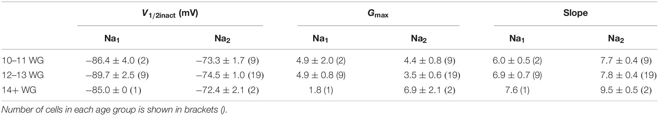 www.frontiersin.org
