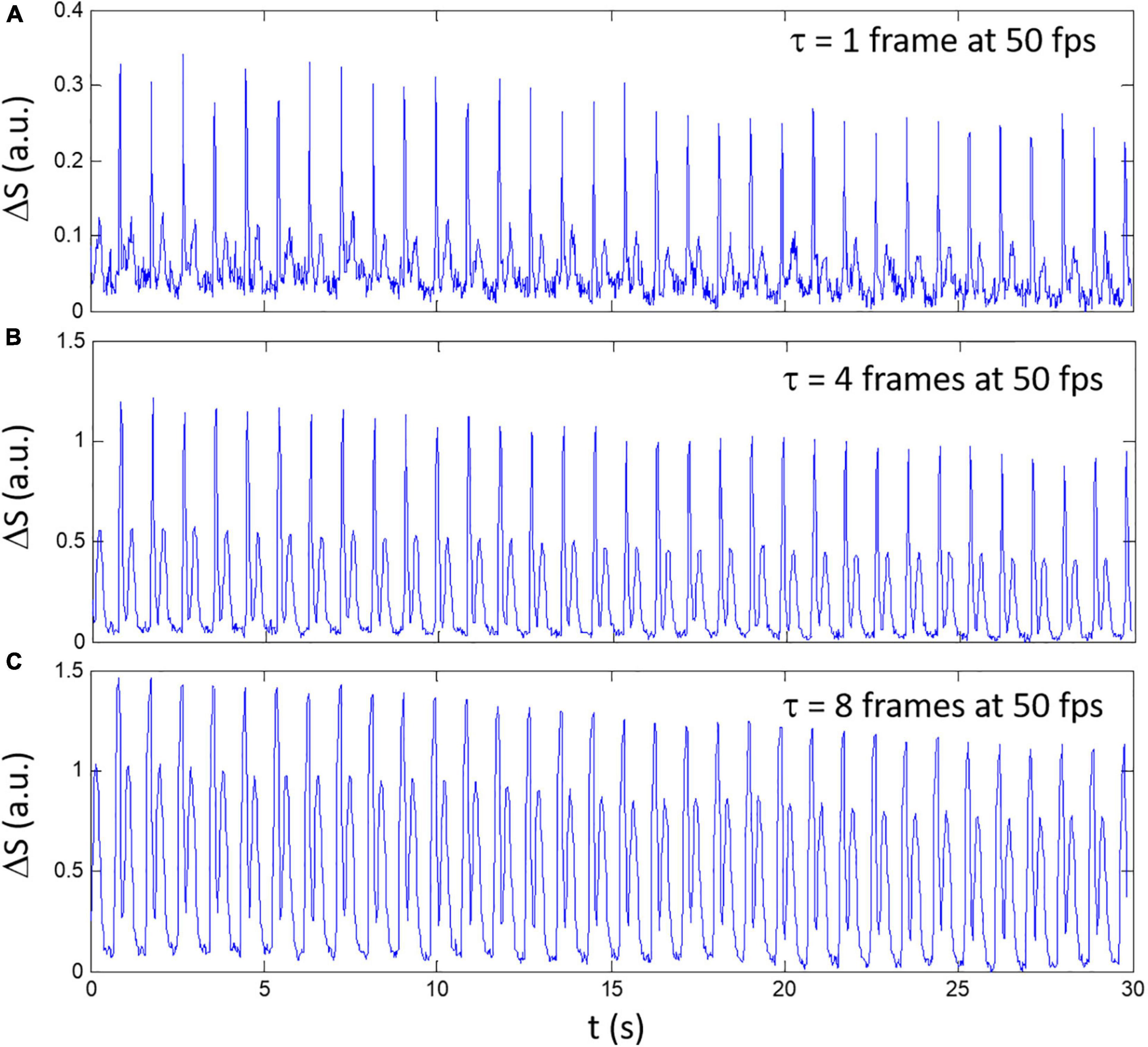 Histogram of total delay time in days of 781 papers published in