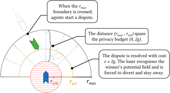 α-Rank: Multi-Agent Evaluation by Evolution