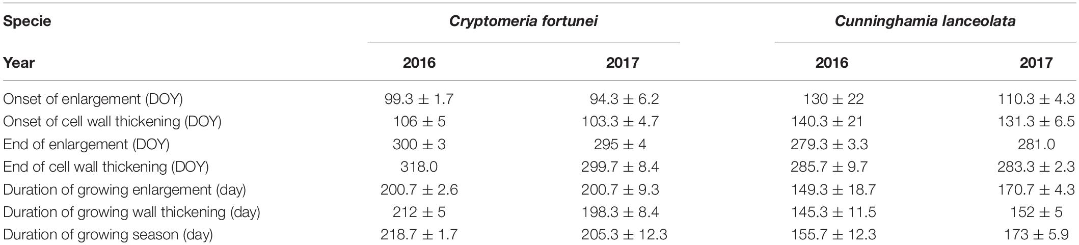 www.frontiersin.org