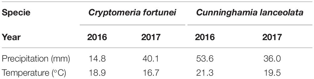 www.frontiersin.org
