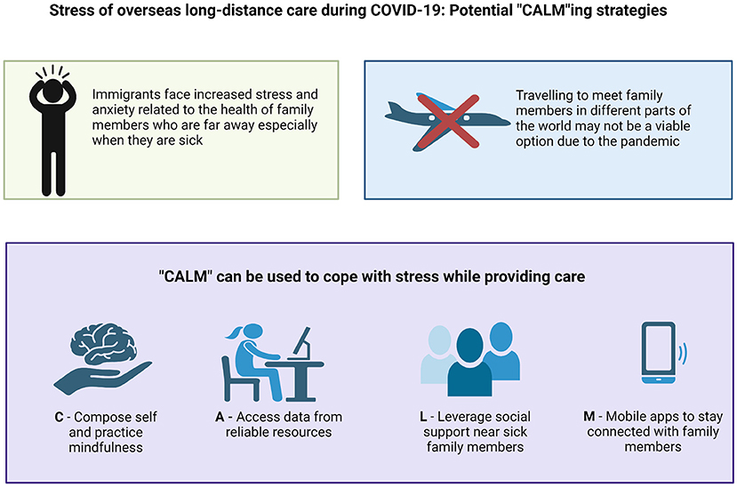 Covid-safe travel between care and compliance – Language on the Move