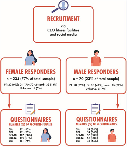 Fitness Trainer Raped Sex Porn - Frontiers | Sexual Harassment in Fitness Instructors: Prevalence,  Perpetrators, and Mental Health Correlates