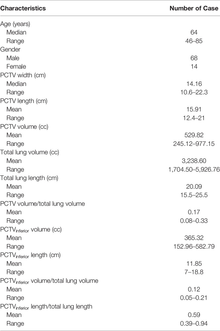 Frontiers | Investigation of Predictors to Achieve