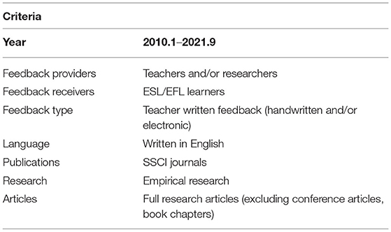 Teaching students annotation - The ELL Teacher