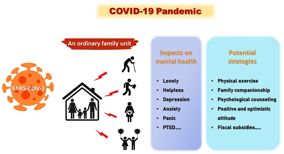 psychological impact of covid 19 research paper pdf