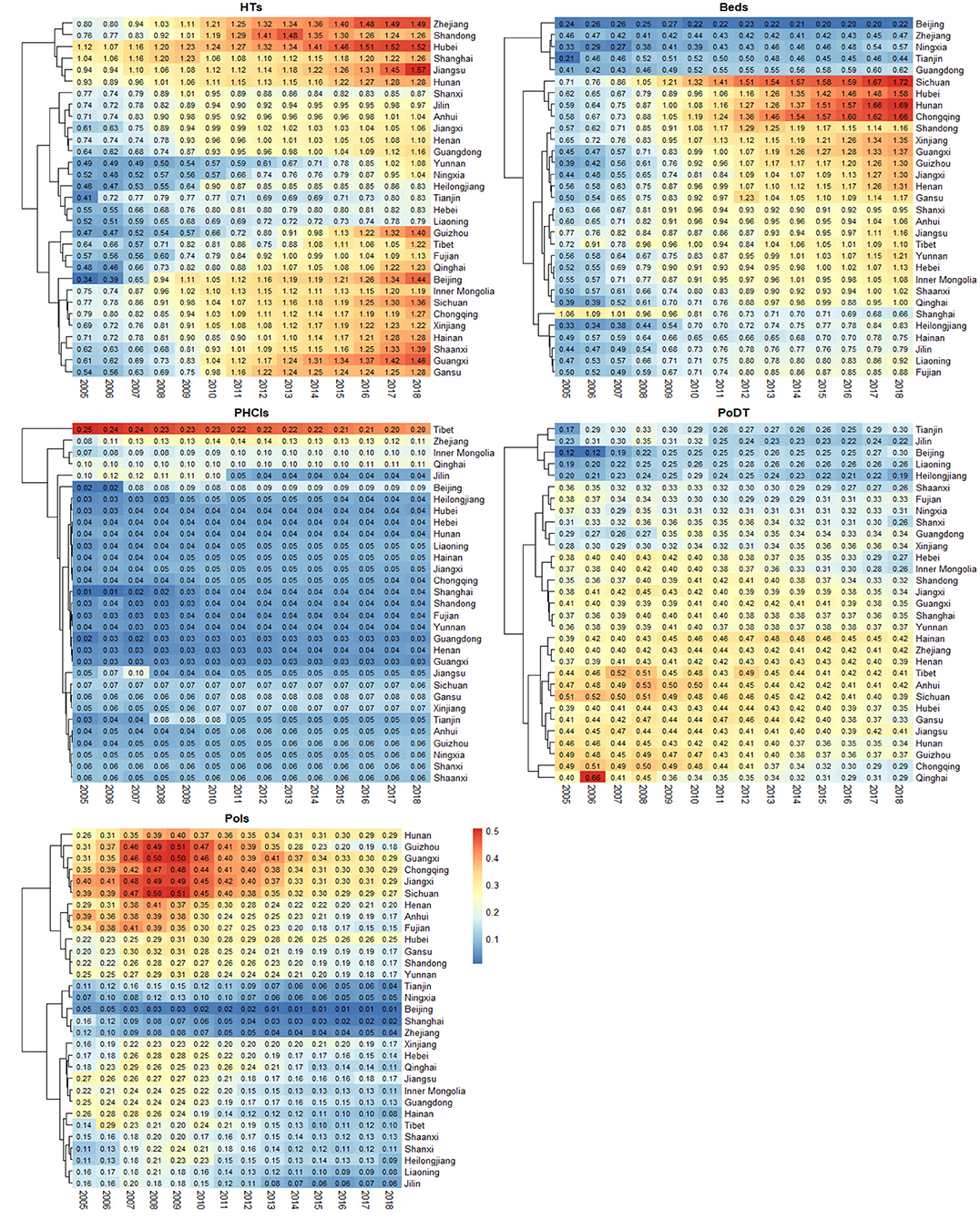 Frontiers Estimating the efficiency of primary health care services and its determinants: evidence from provincial panel data in China