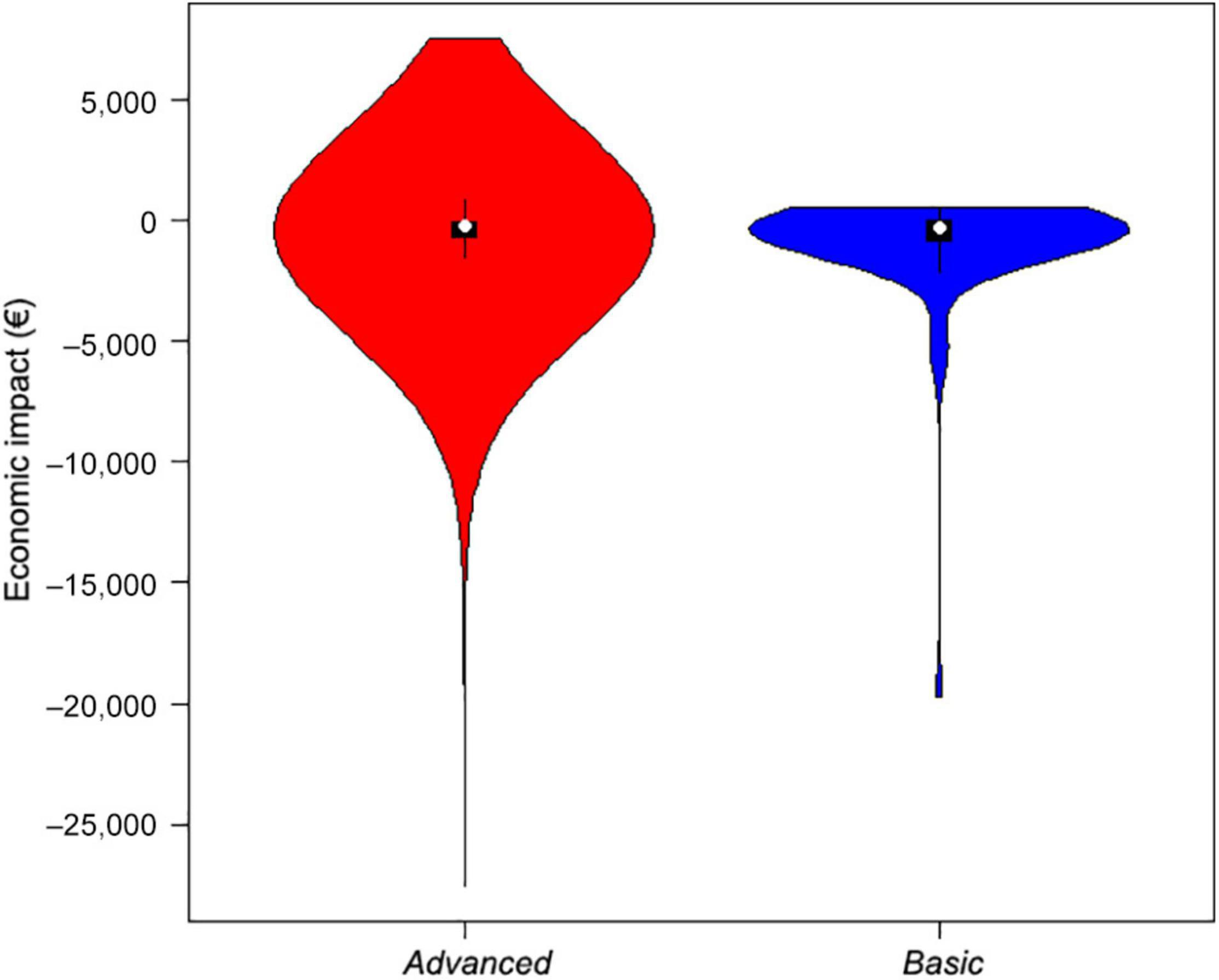 Frontiers First Assessment Of The Impacts Of The Covid 19 Pandemic On Global Marine Recreational Fisheries