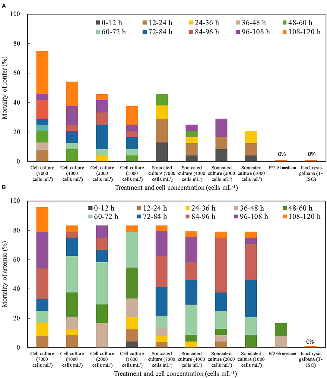 Frontiers | Novel Non-paralytic Shellfish Toxin and Non