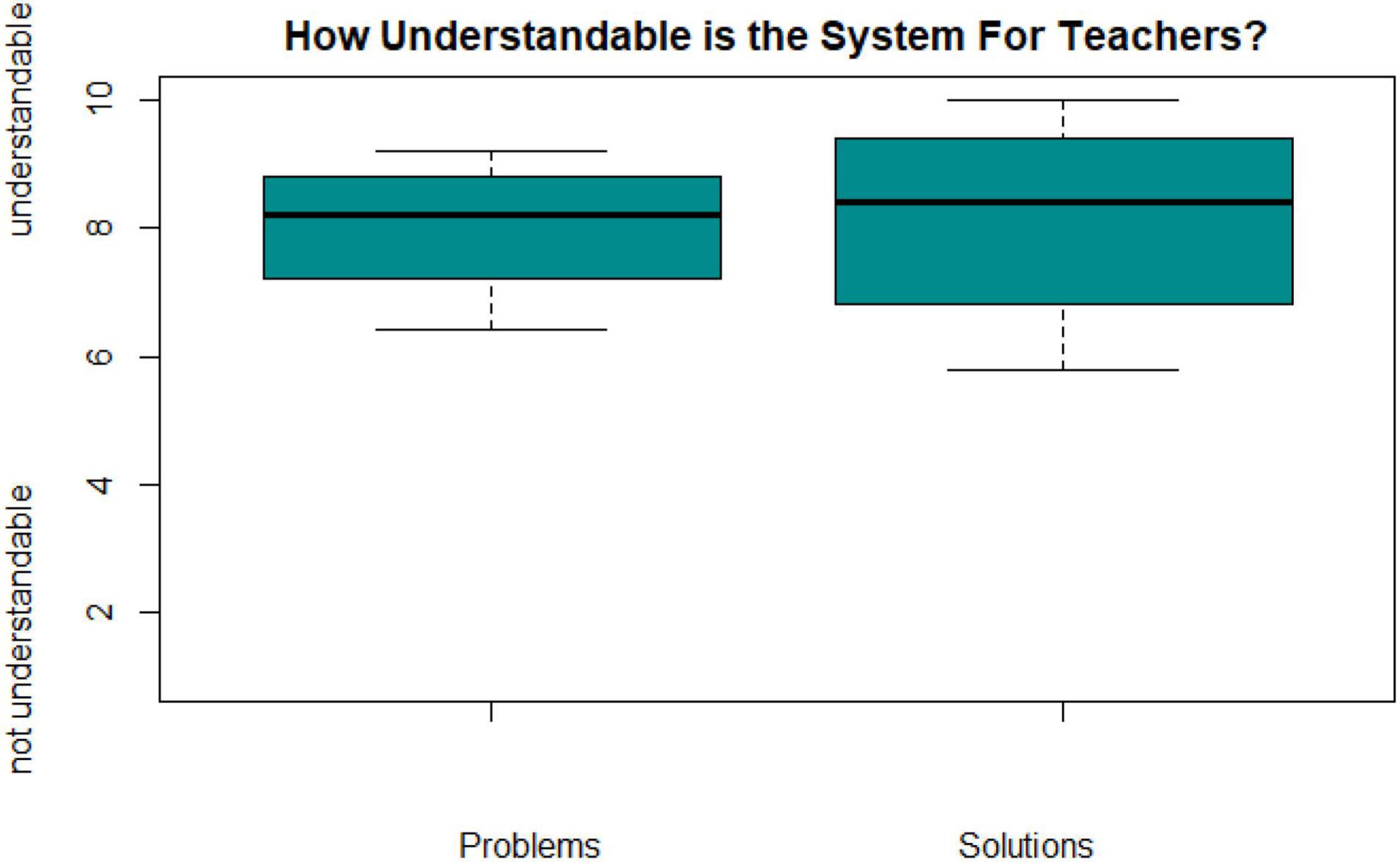 Group Solutions: Cooperative Logic Activities for Grades K-4