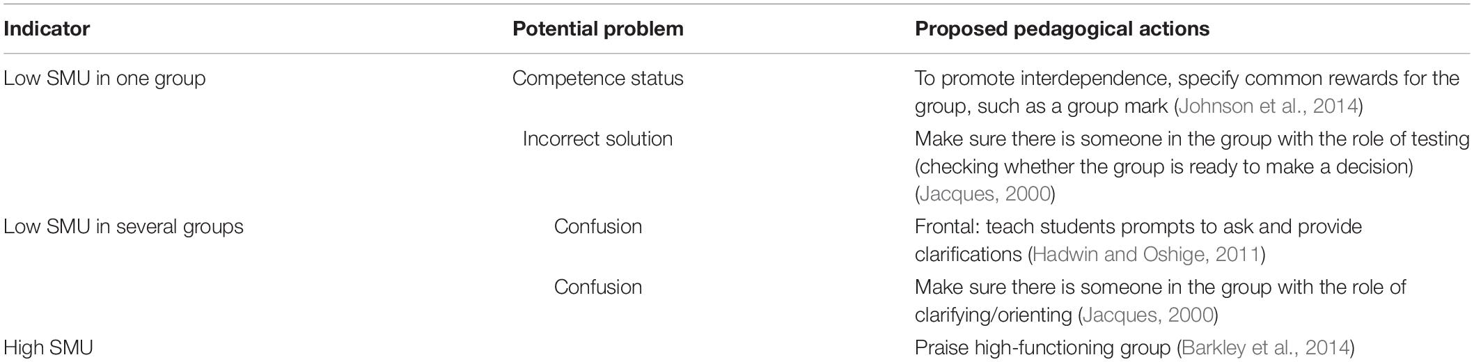 www.frontiersin.org