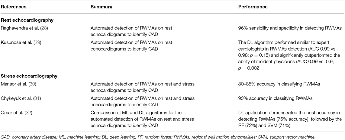 Royal familie Lao tyngdekraft Frontiers | Artificial Intelligence Based Multimodality Imaging: A New  Frontier in Coronary Artery Disease Management | Cardiovascular Medicine