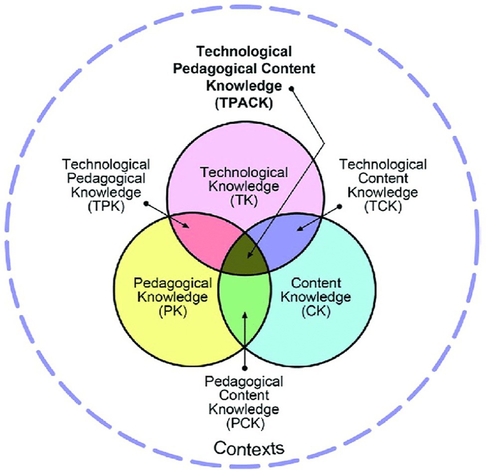 essay on contribution of technology in education during covid 19 www.frontiersin.org