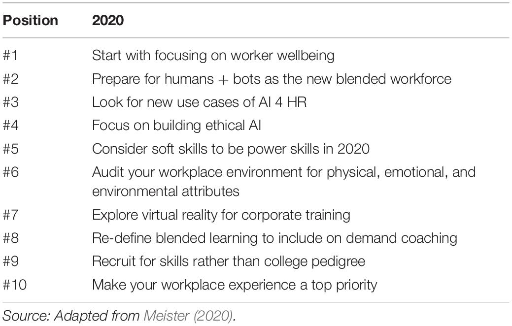 Employment Challenges Facing Generation Z