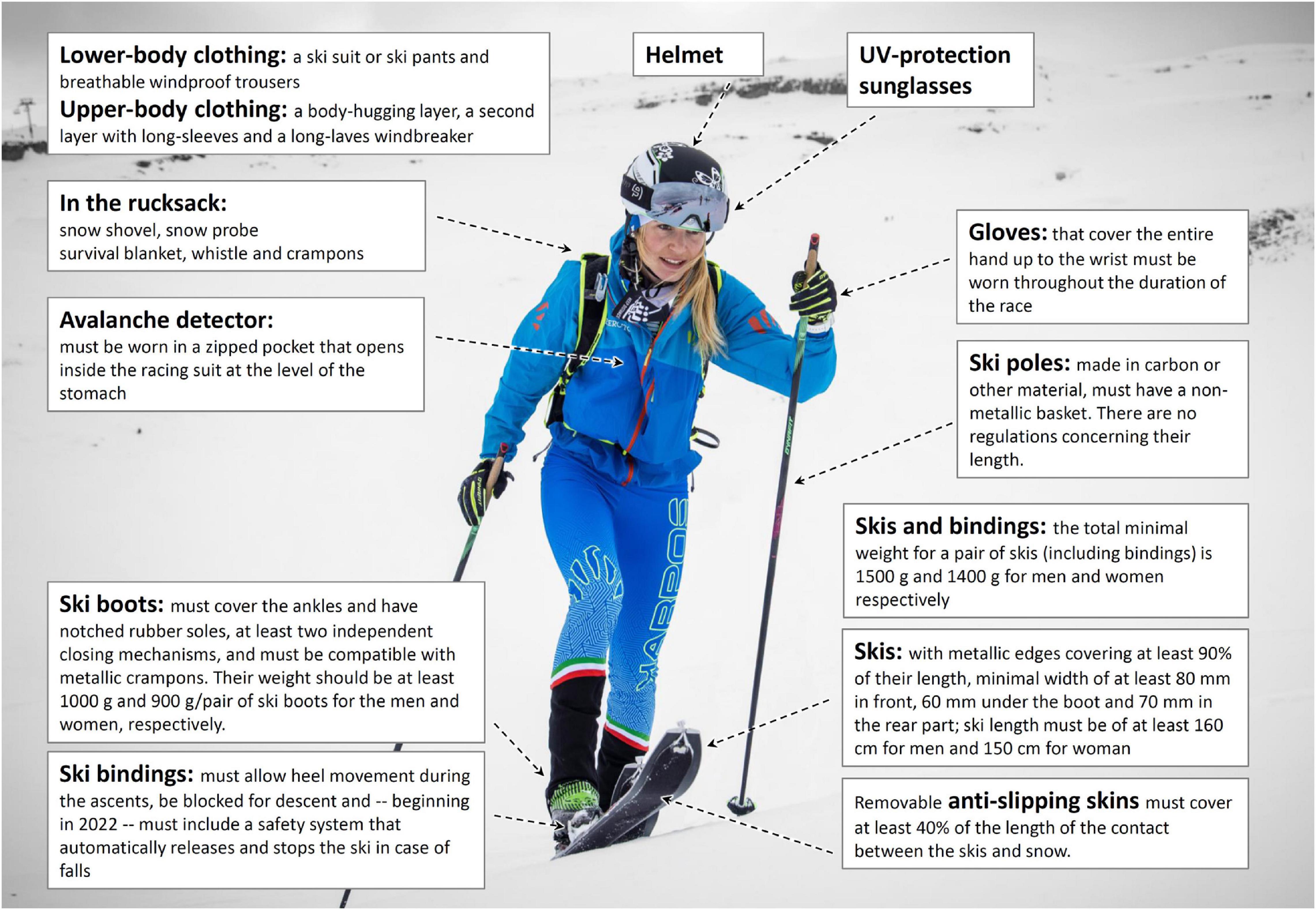 Frontiers  Ski Mountaineering: Perspectives on a Novel Sport to Be  Introduced at the 2026 Winter Olympic Games