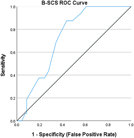 Cindy+ Scale White - Scales - Bentley