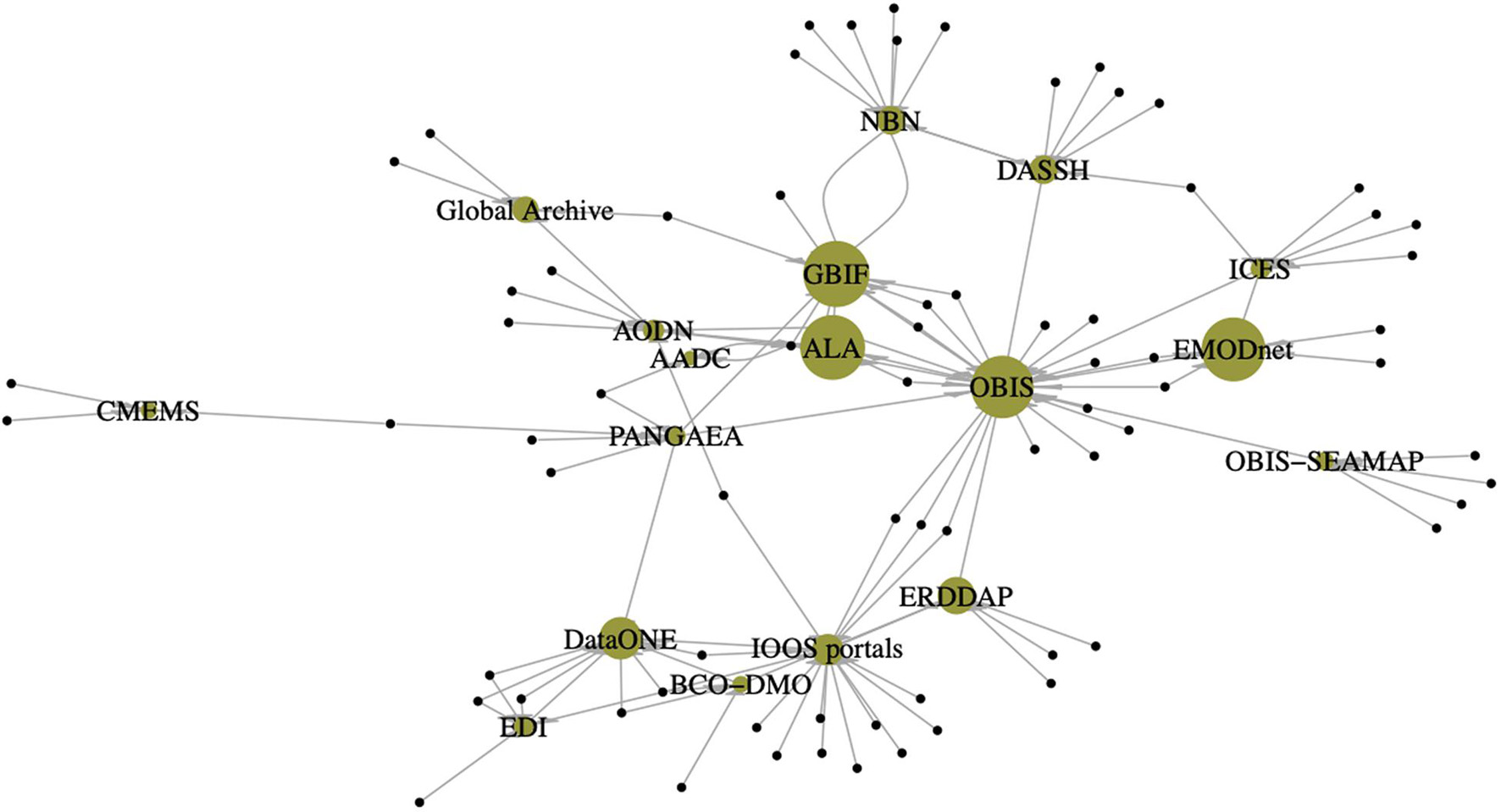 ERDDAP - Deep Sea Corals Research and Technology Program National Database  - Make A Graph