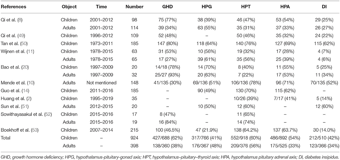 National UK guidelines for the management of paediatric craniopharyngioma -  The Lancet Diabetes & Endocrinology